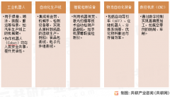 力于为全球投资者供给权势巨子、精确、靠得住