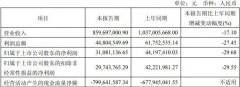 除刊行费用后的募集资金净额将全数用于高科技
