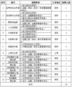 各岗亭求人数另行发布